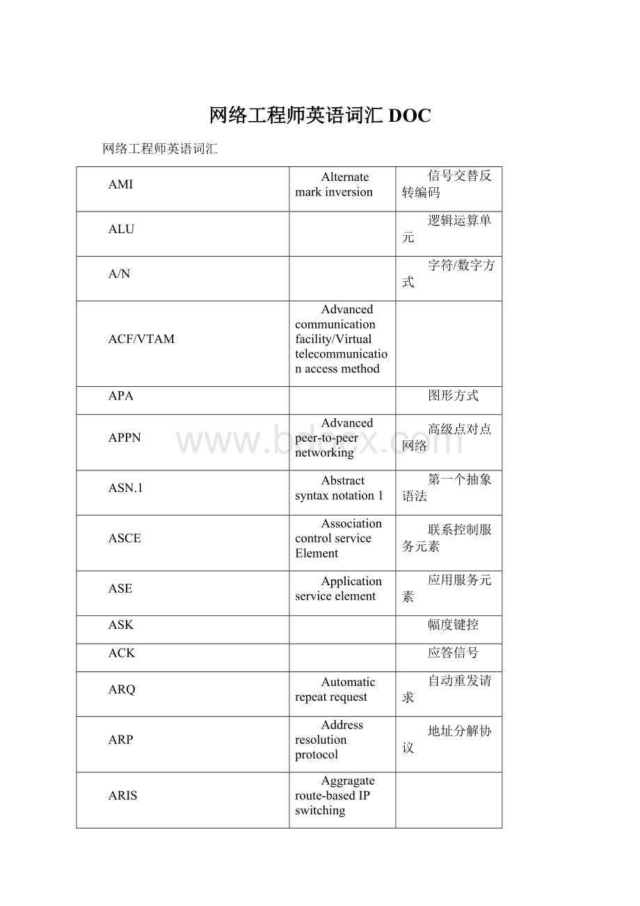 网络工程师英语词汇DOCWord文档下载推荐.docx