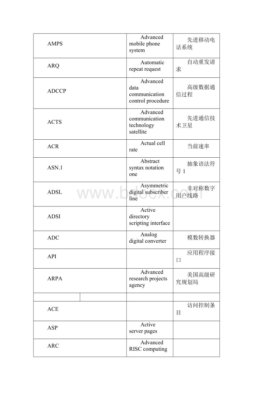 网络工程师英语词汇DOCWord文档下载推荐.docx_第3页