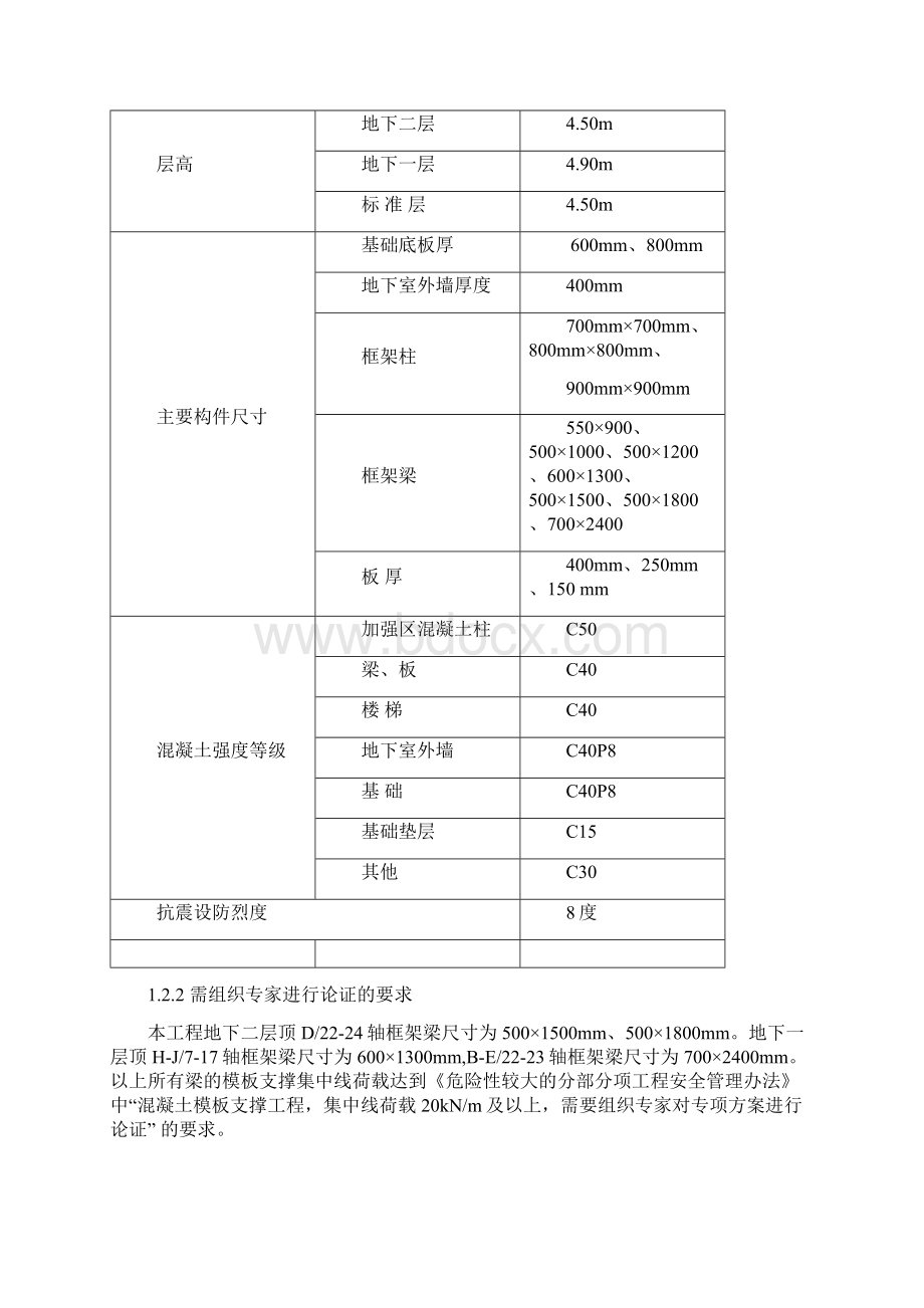 梁模板及支撑体系论证方案V2论证修改.docx_第2页