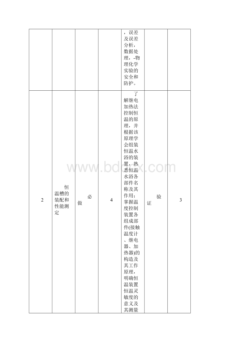 物理化学实验教学大纲.docx_第2页