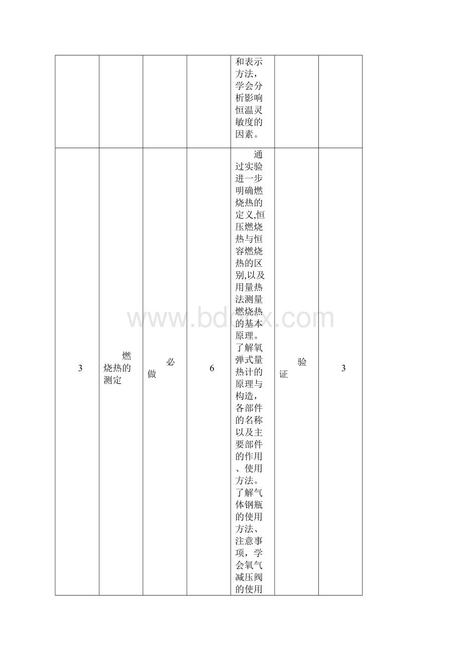 物理化学实验教学大纲.docx_第3页