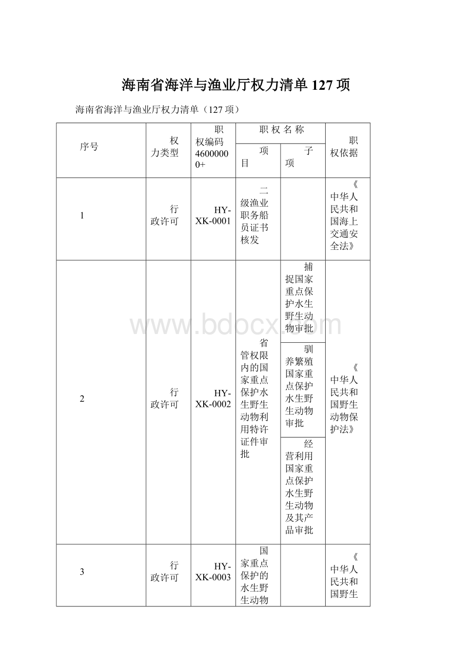 海南省海洋与渔业厅权力清单127项.docx