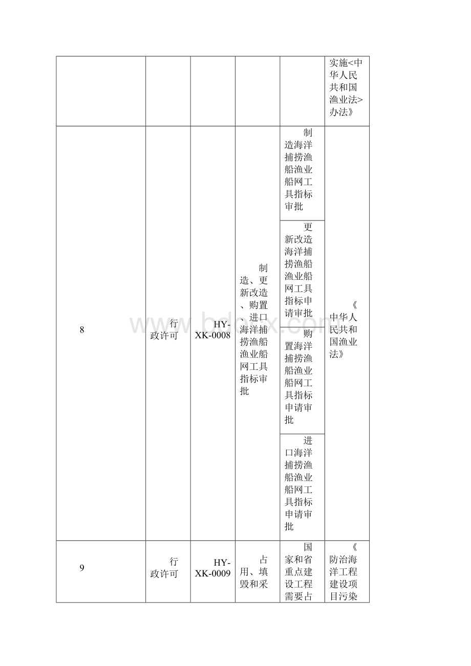 海南省海洋与渔业厅权力清单127项Word下载.docx_第3页