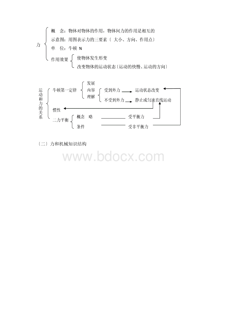 中考物理考点专题训练4.docx_第2页