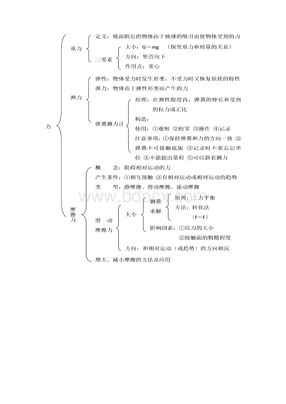 中考物理考点专题训练4.docx_第3页