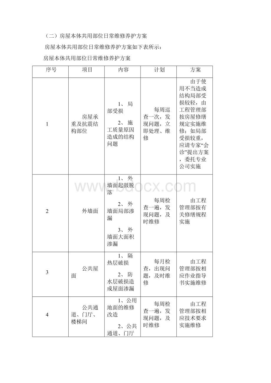 房屋共用部位日常维修养护方案1综述Word下载.docx_第3页