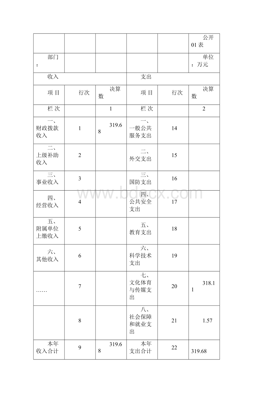 预算单位部门决算公开模板Word文件下载.docx_第3页