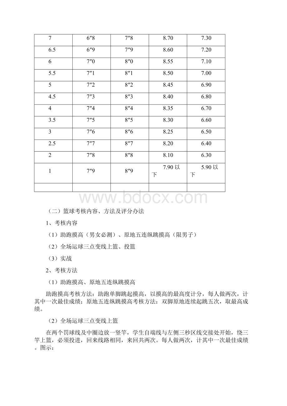 体育特长生资格考试考试内容方法及评分办法Word文件下载.docx_第2页