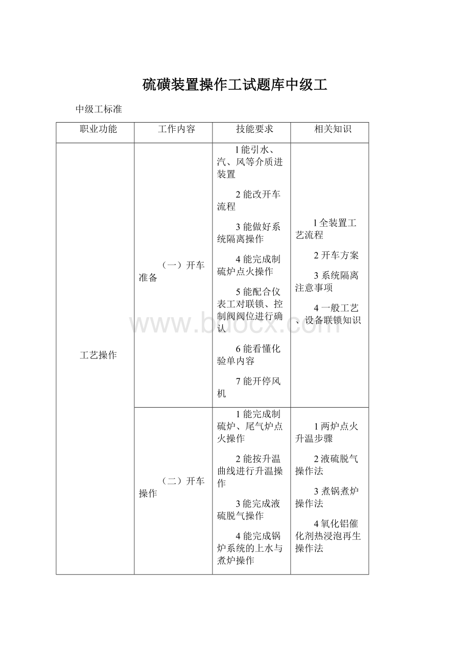 硫磺装置操作工试题库中级工Word文档格式.docx_第1页