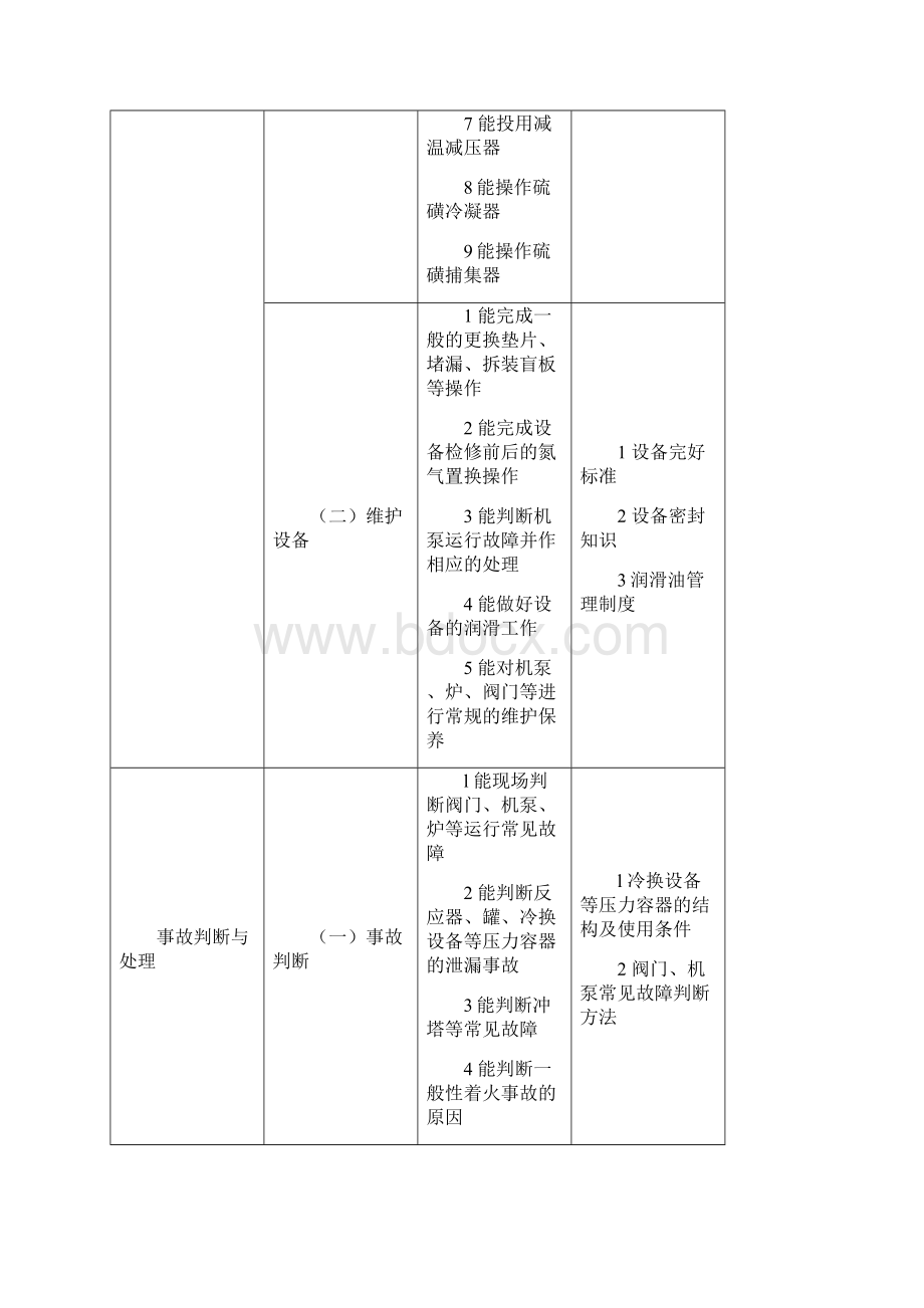 硫磺装置操作工试题库中级工Word文档格式.docx_第3页