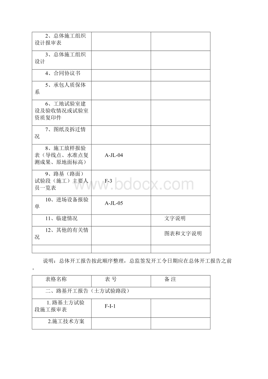 技术资料明细表Word格式文档下载.docx_第2页