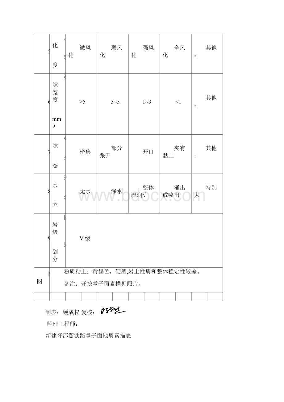 拱桥铺隧道进口地质素描Word文件下载.docx_第2页