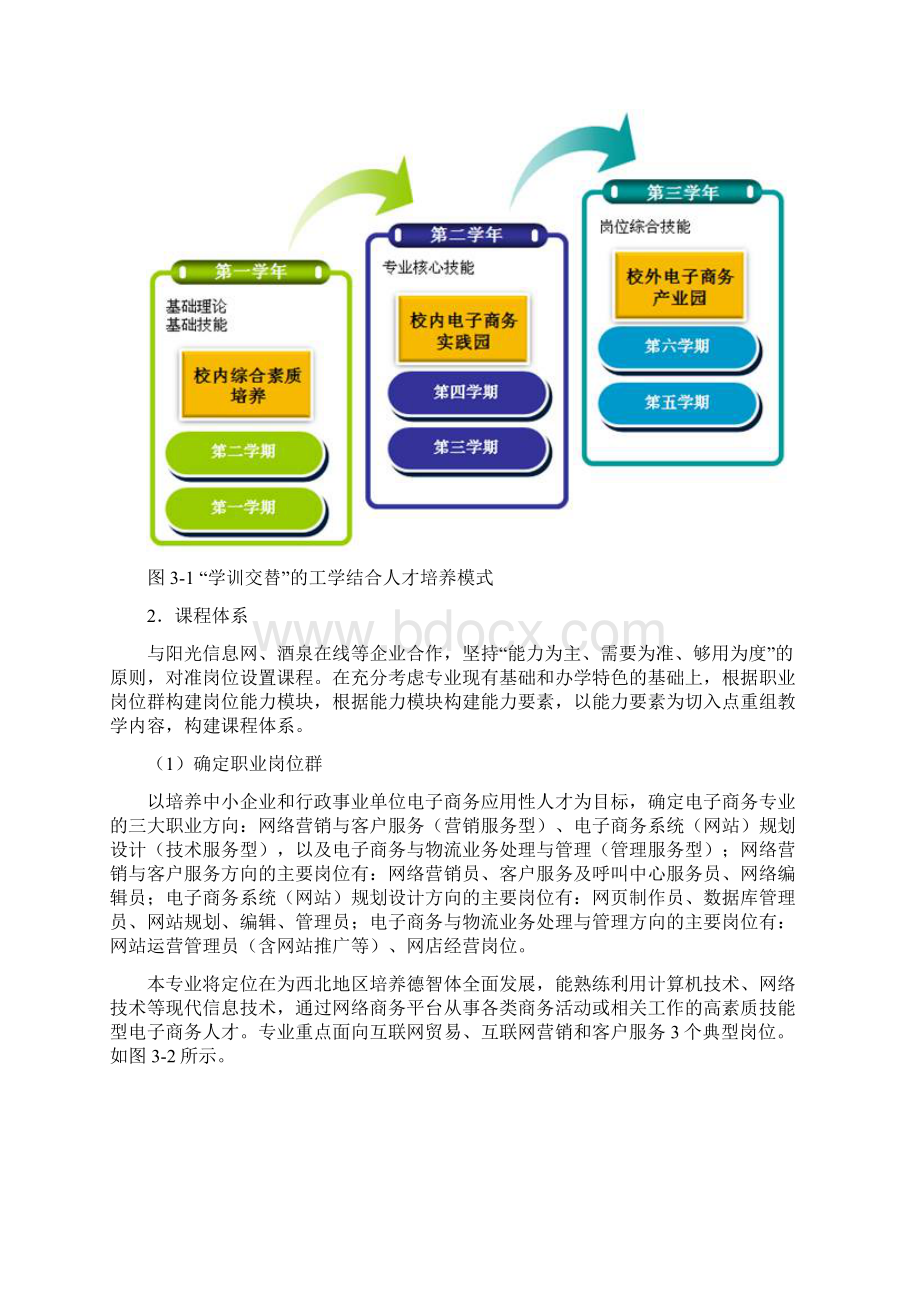 电子商务专业建设规划Word文档下载推荐.docx_第3页