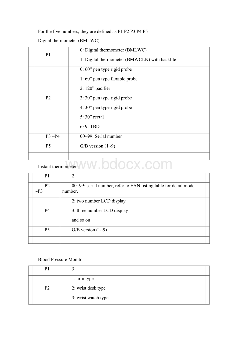 EAN code.docx_第2页