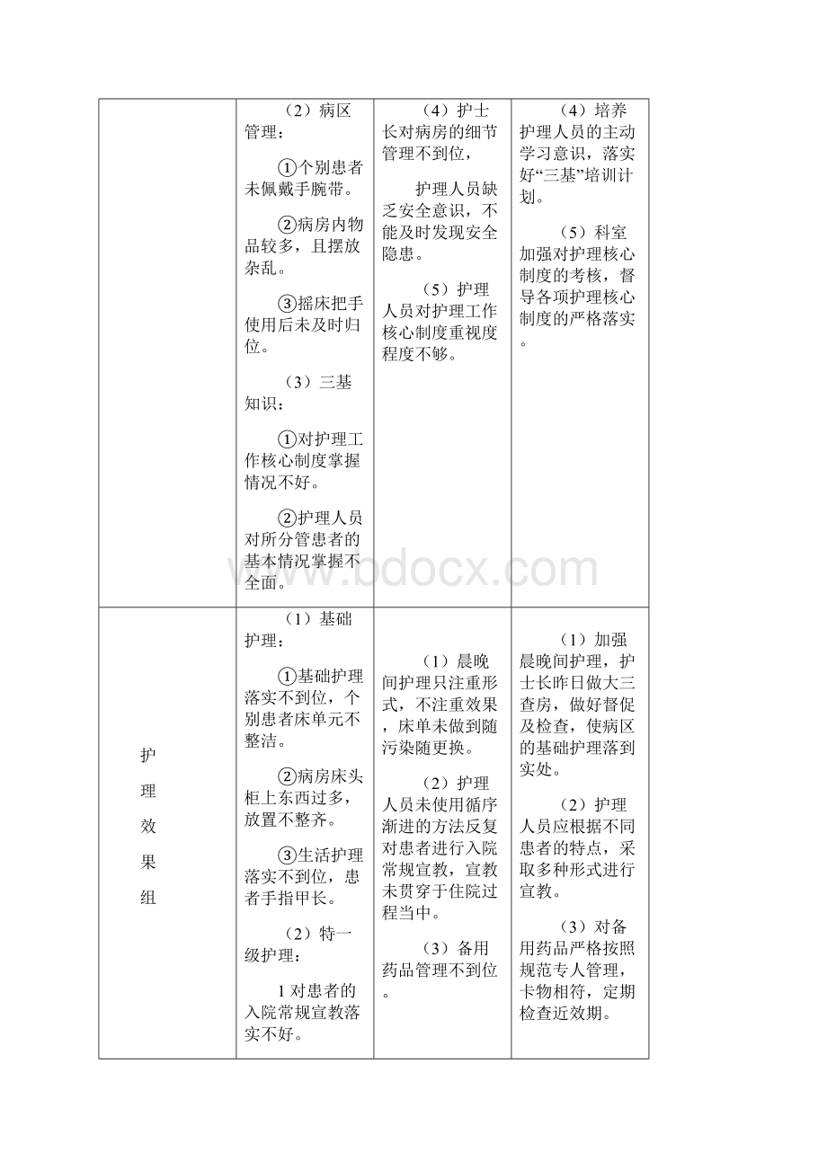 第一季度护理质量考评汇总护理部横版Word格式.docx_第3页