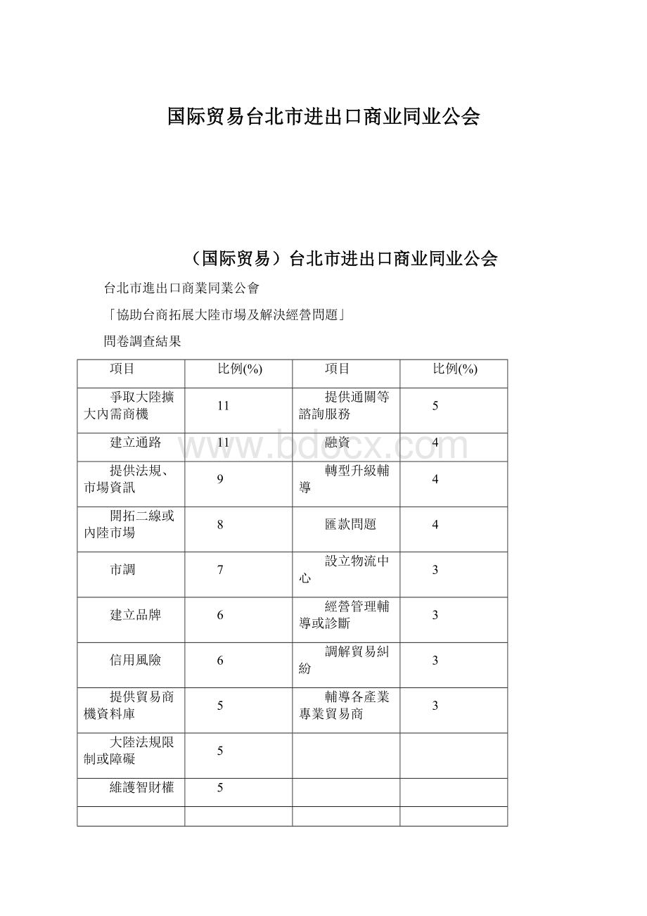 国际贸易台北市进出口商业同业公会Word文档下载推荐.docx_第1页