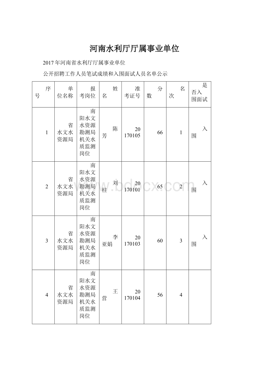 河南水利厅厅属事业单位文档格式.docx_第1页