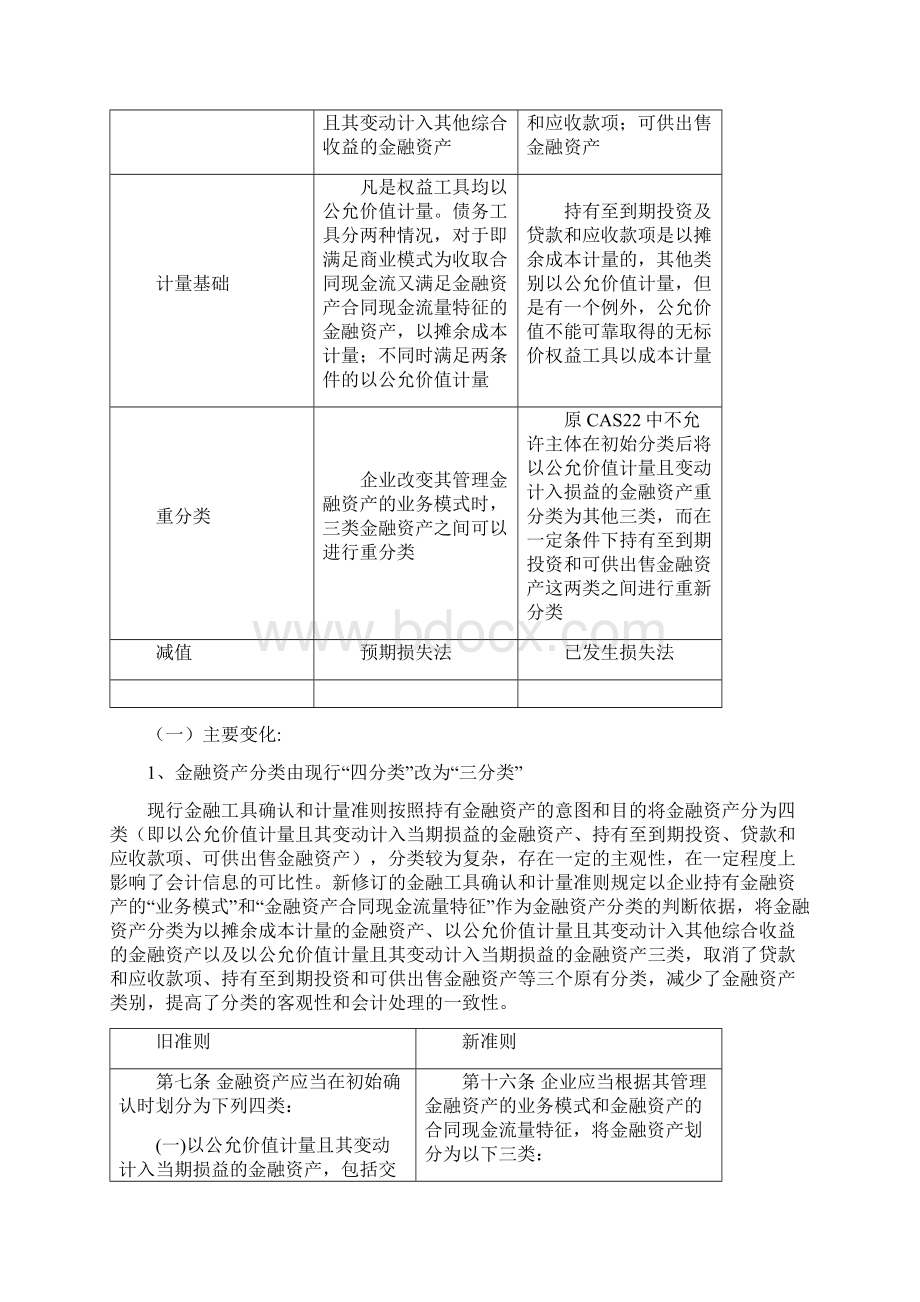 新金融工具准则.docx_第2页