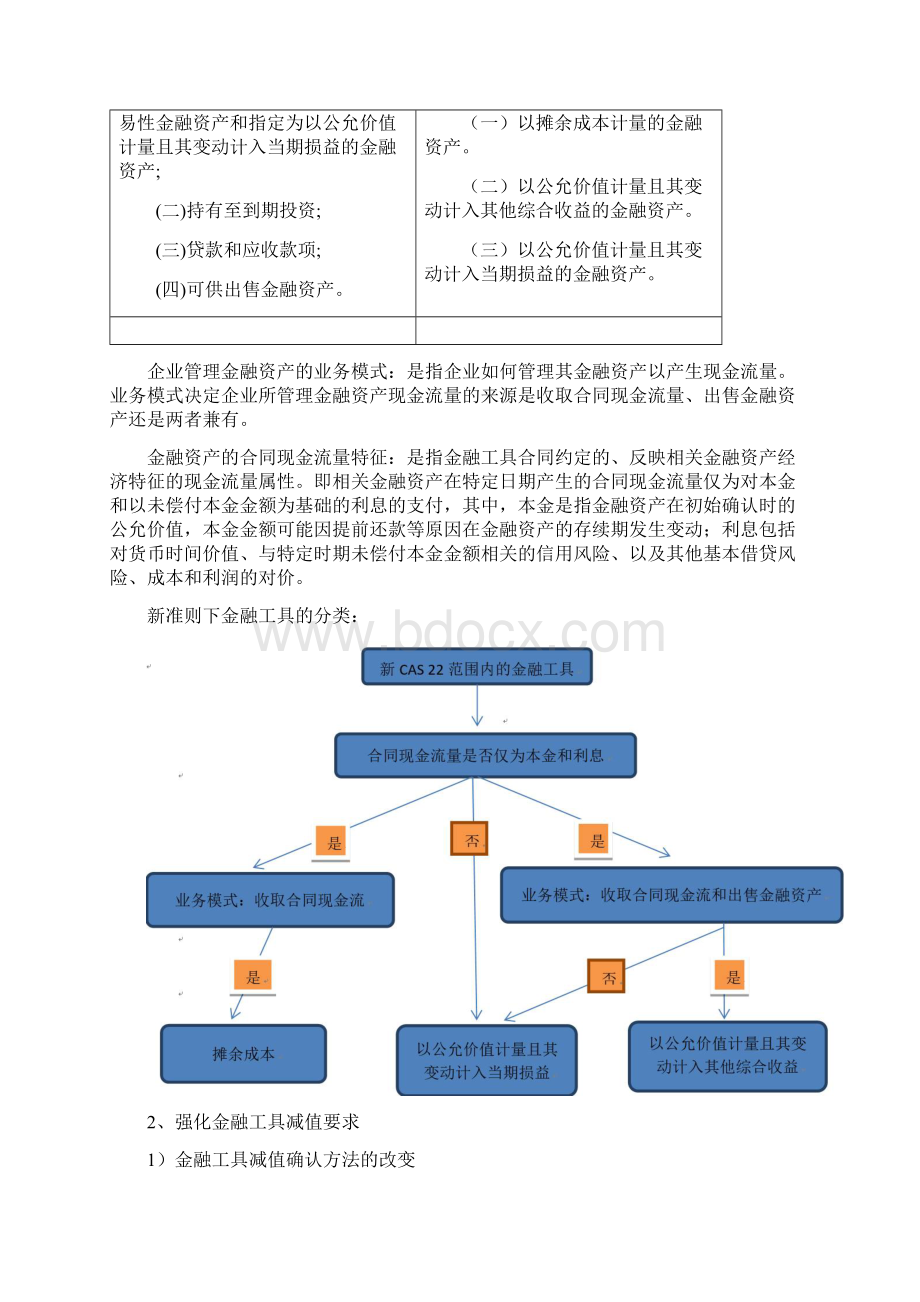 新金融工具准则.docx_第3页