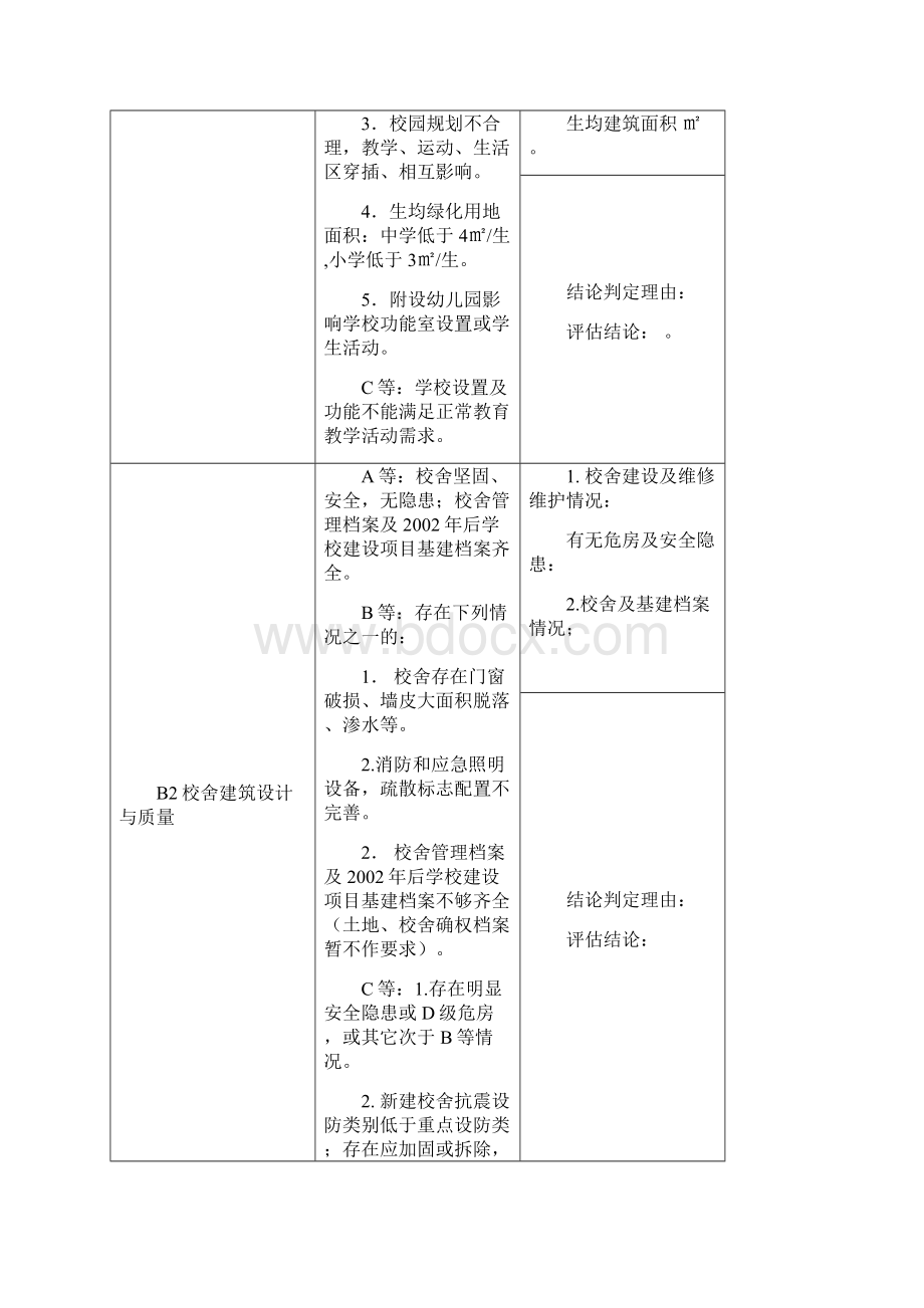 山东省县域义务教育均衡发展办学条件评估纪实表根据许局要求修改后DOCWord格式.docx_第2页