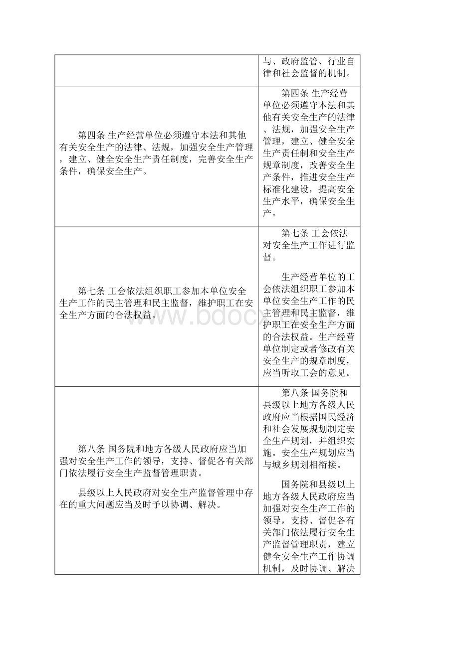 安全生产法新旧对照Word格式文档下载.docx_第2页