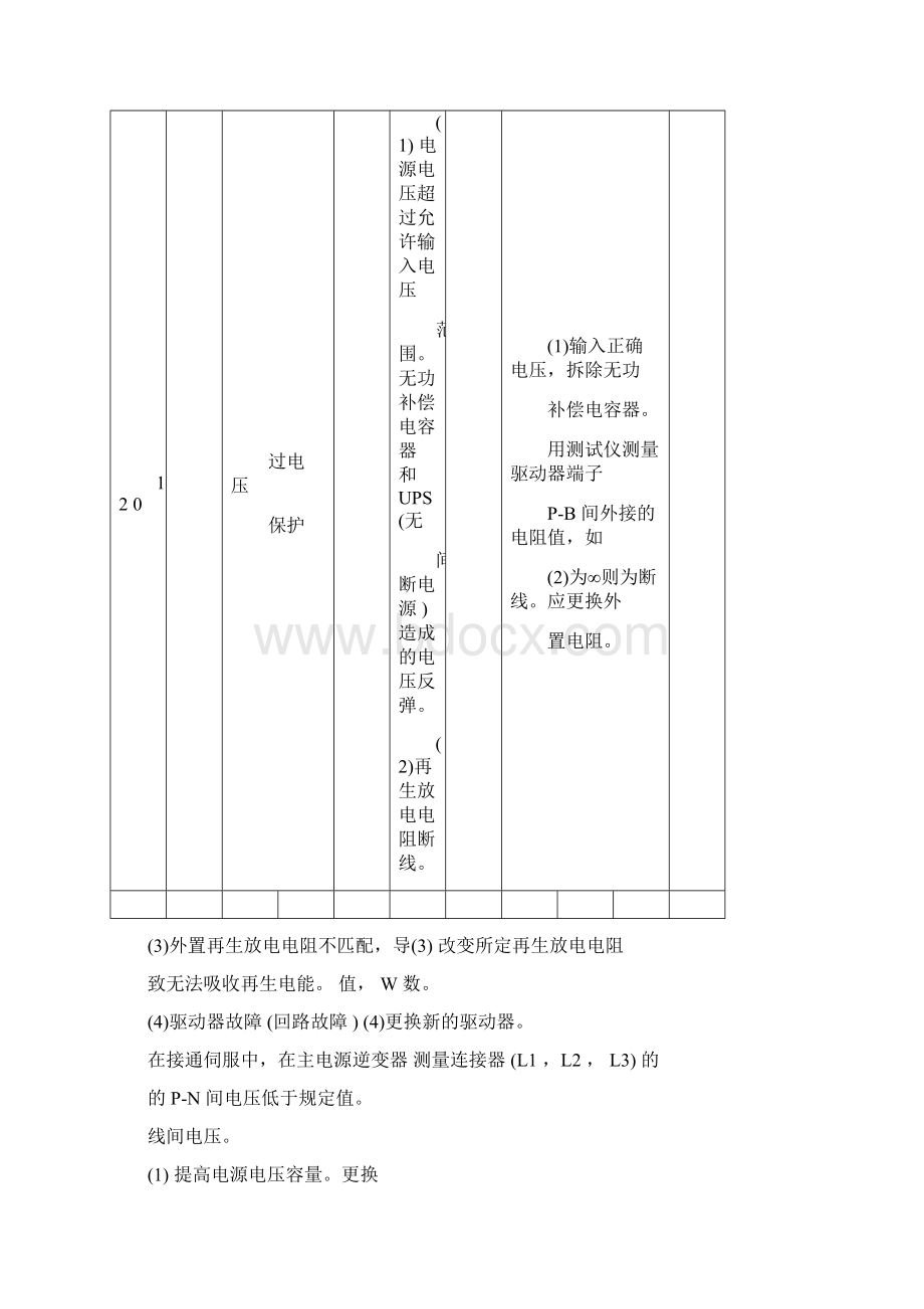 松下伺服发生故障报警代码一览和对策Word格式文档下载.docx_第2页