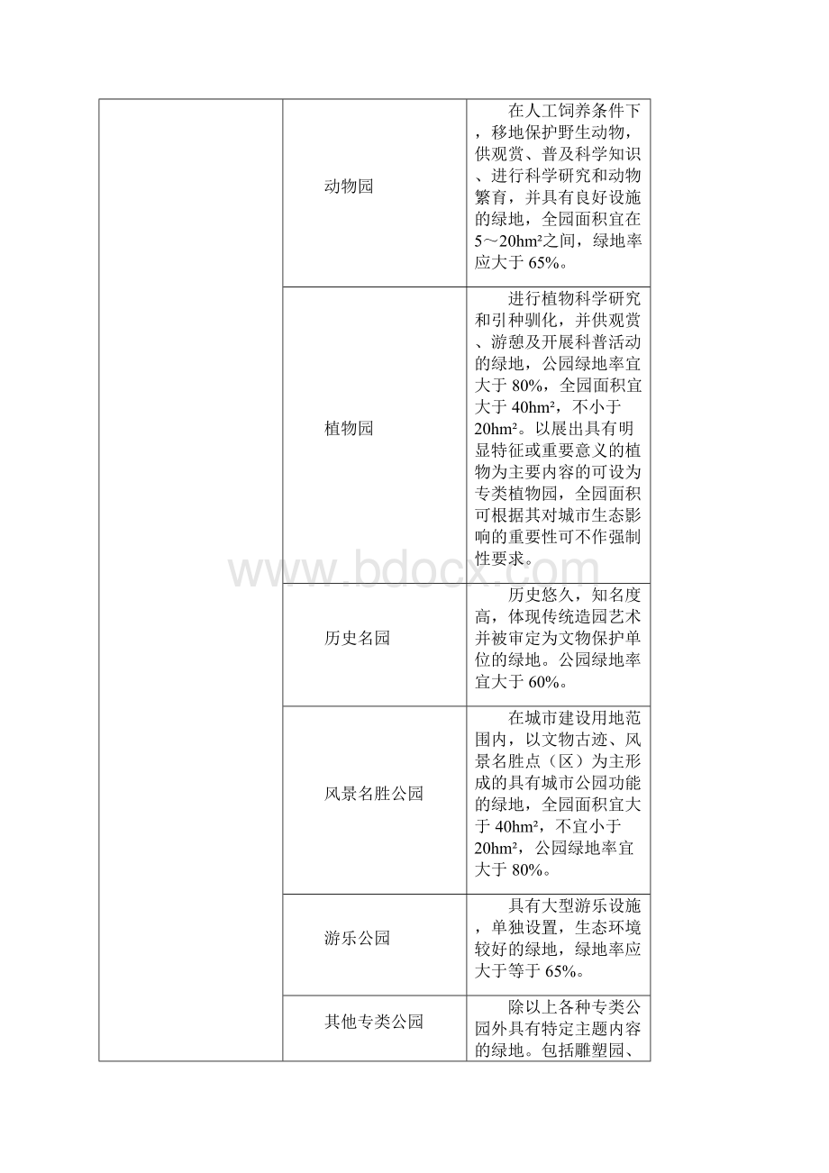 贵阳市公园建设和管理指南资料.docx_第2页