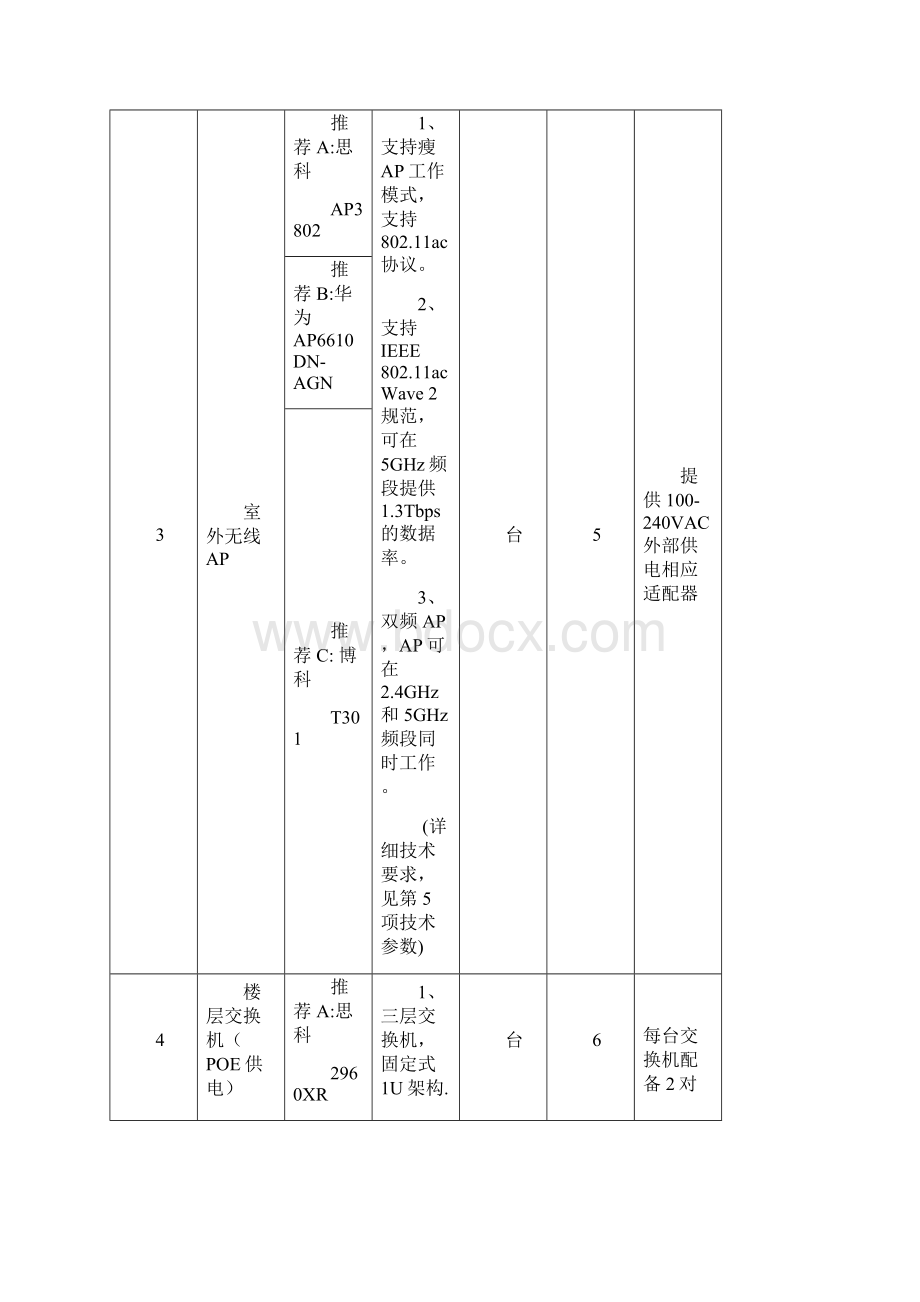 无线AP技术规格书教材Word下载.docx_第3页