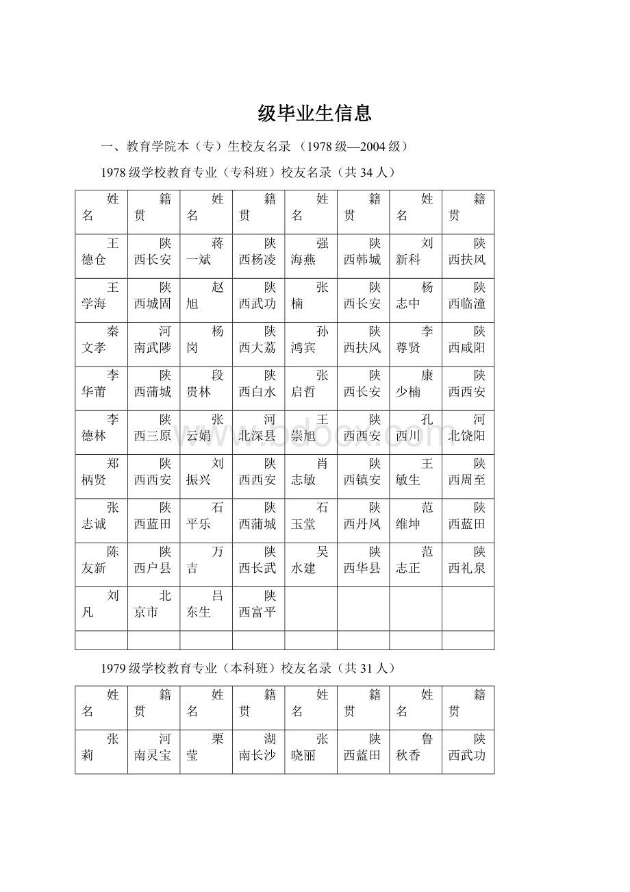 级毕业生信息Word下载.docx