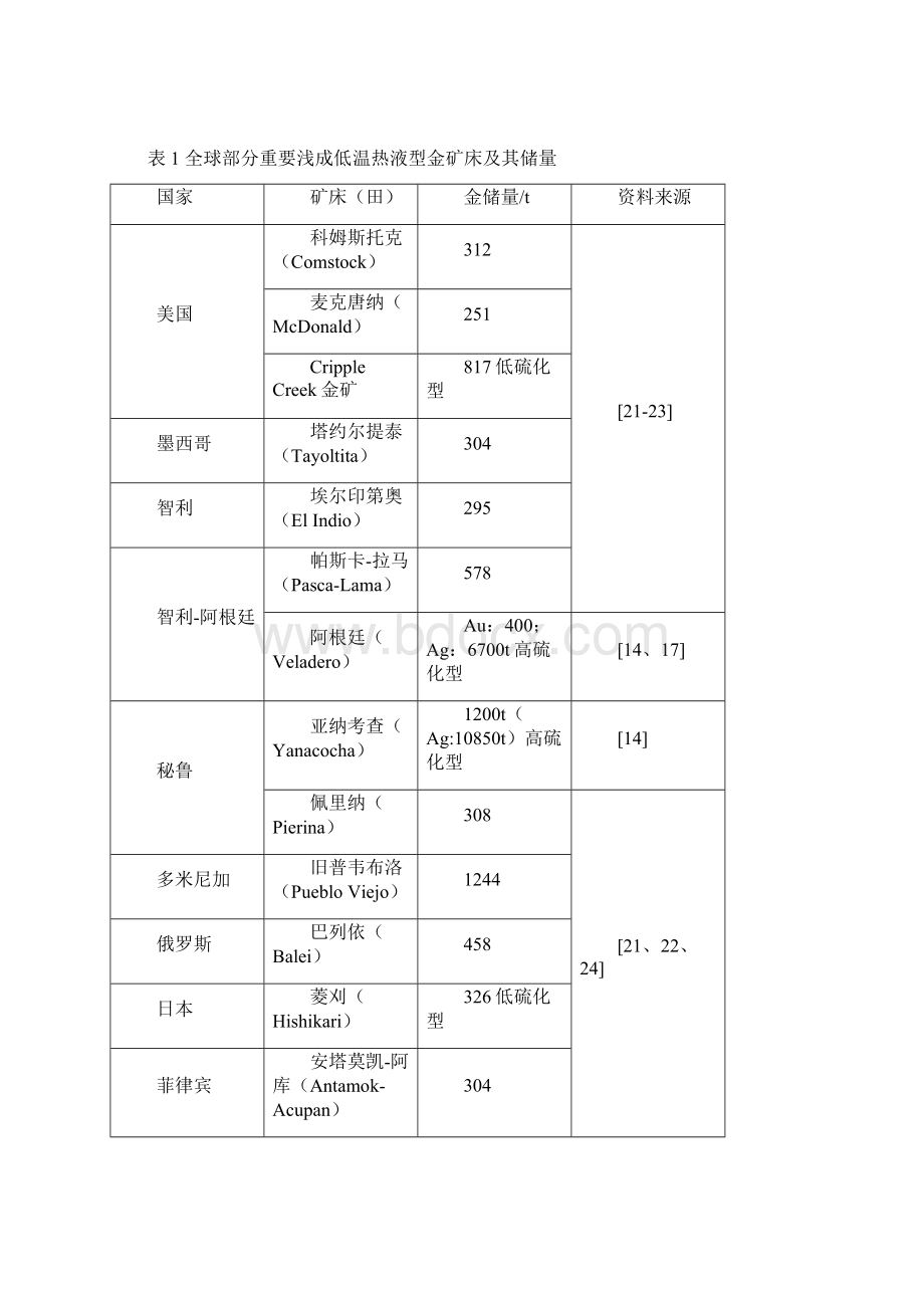 浅成低温热液金矿研究综述 参考文献.docx_第2页