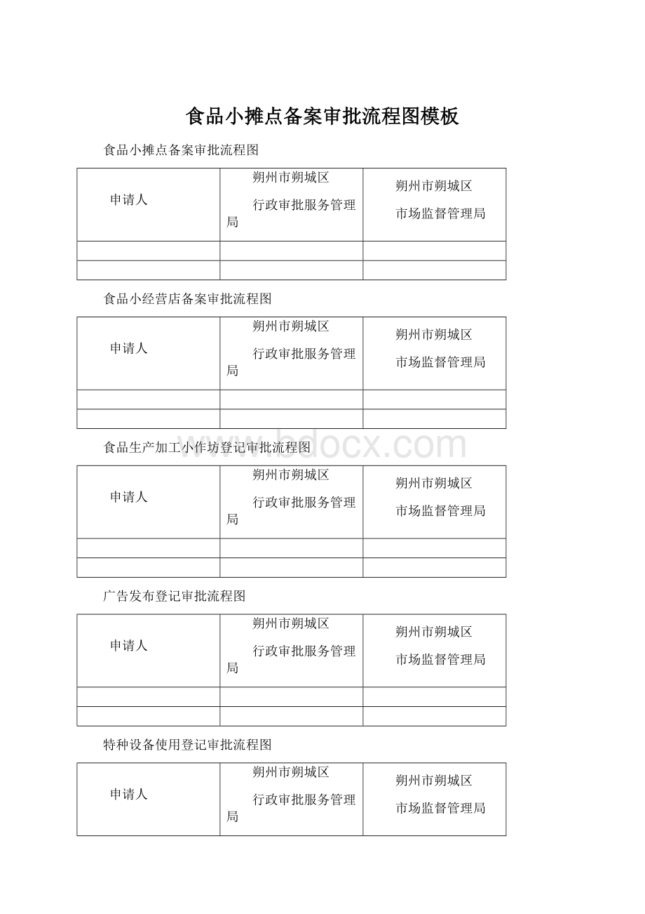 食品小摊点备案审批流程图模板Word格式.docx