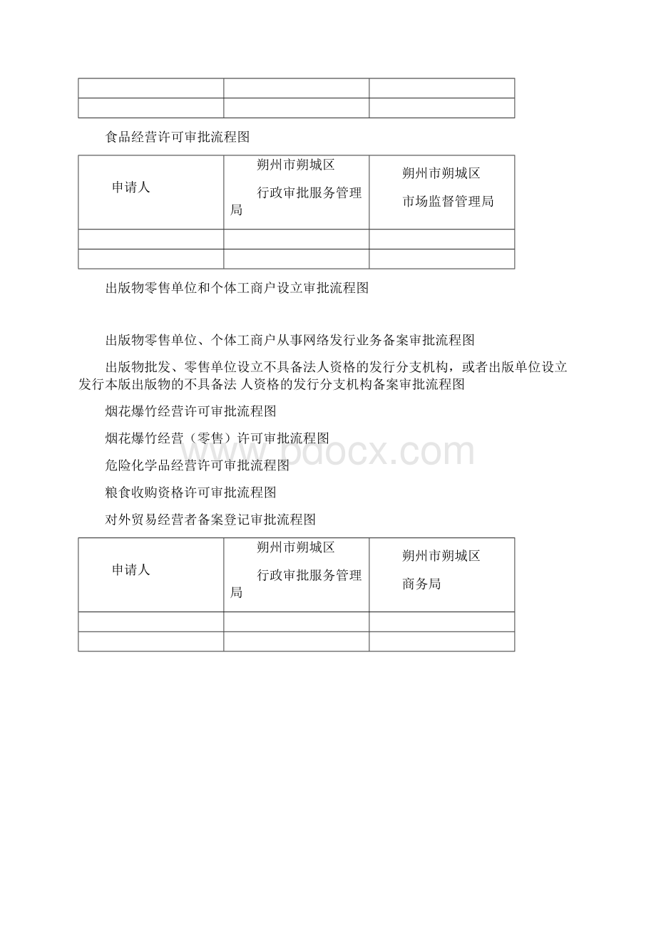 食品小摊点备案审批流程图模板.docx_第2页