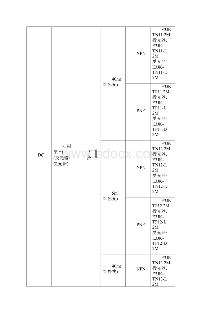 E3JKDR12C光电开关.docx_第3页