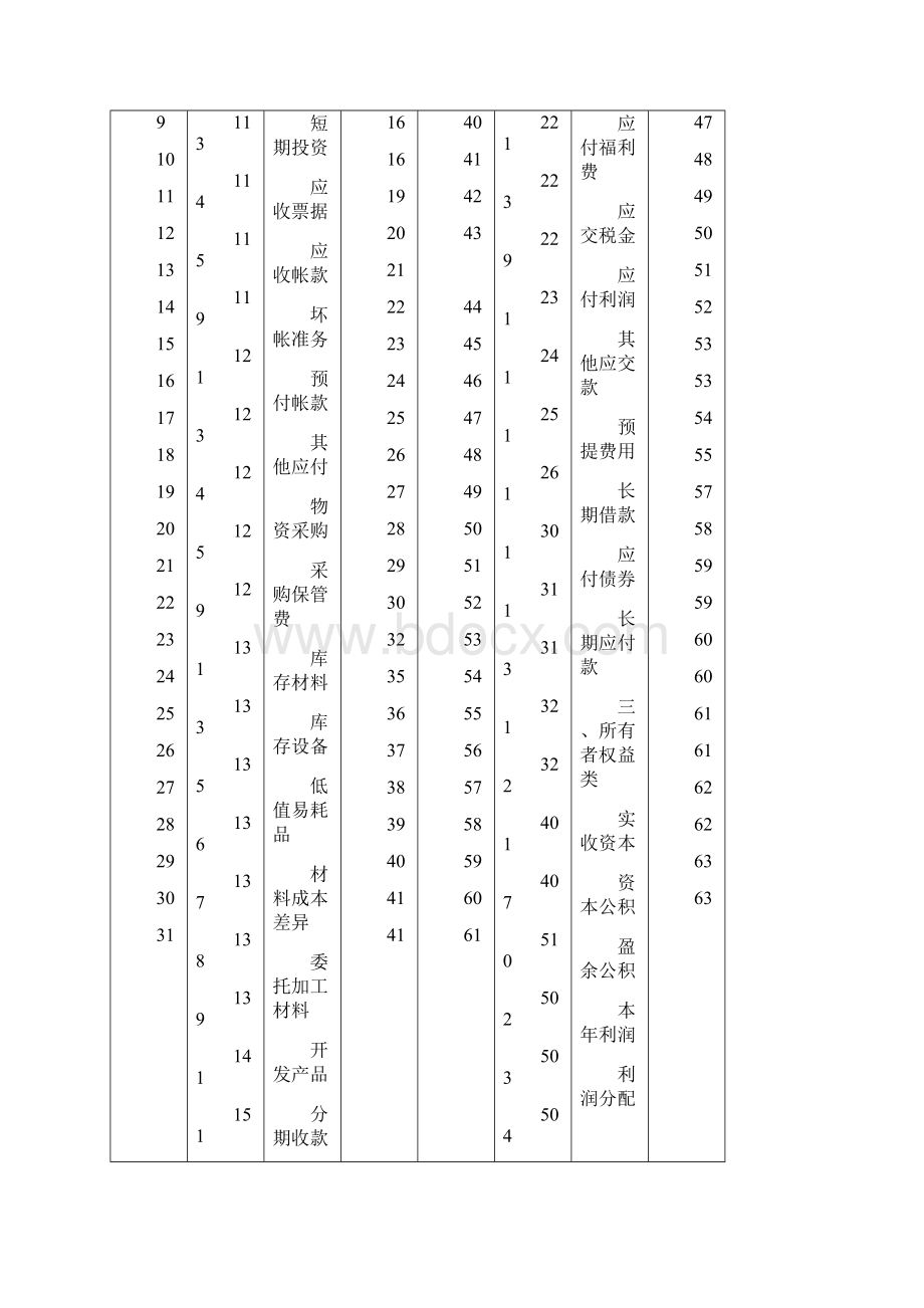 房地产企业会计制度.docx_第3页