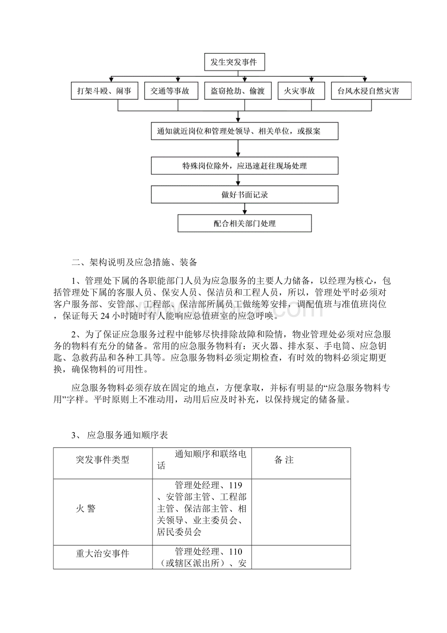 物业管理工作应急预案.docx_第2页