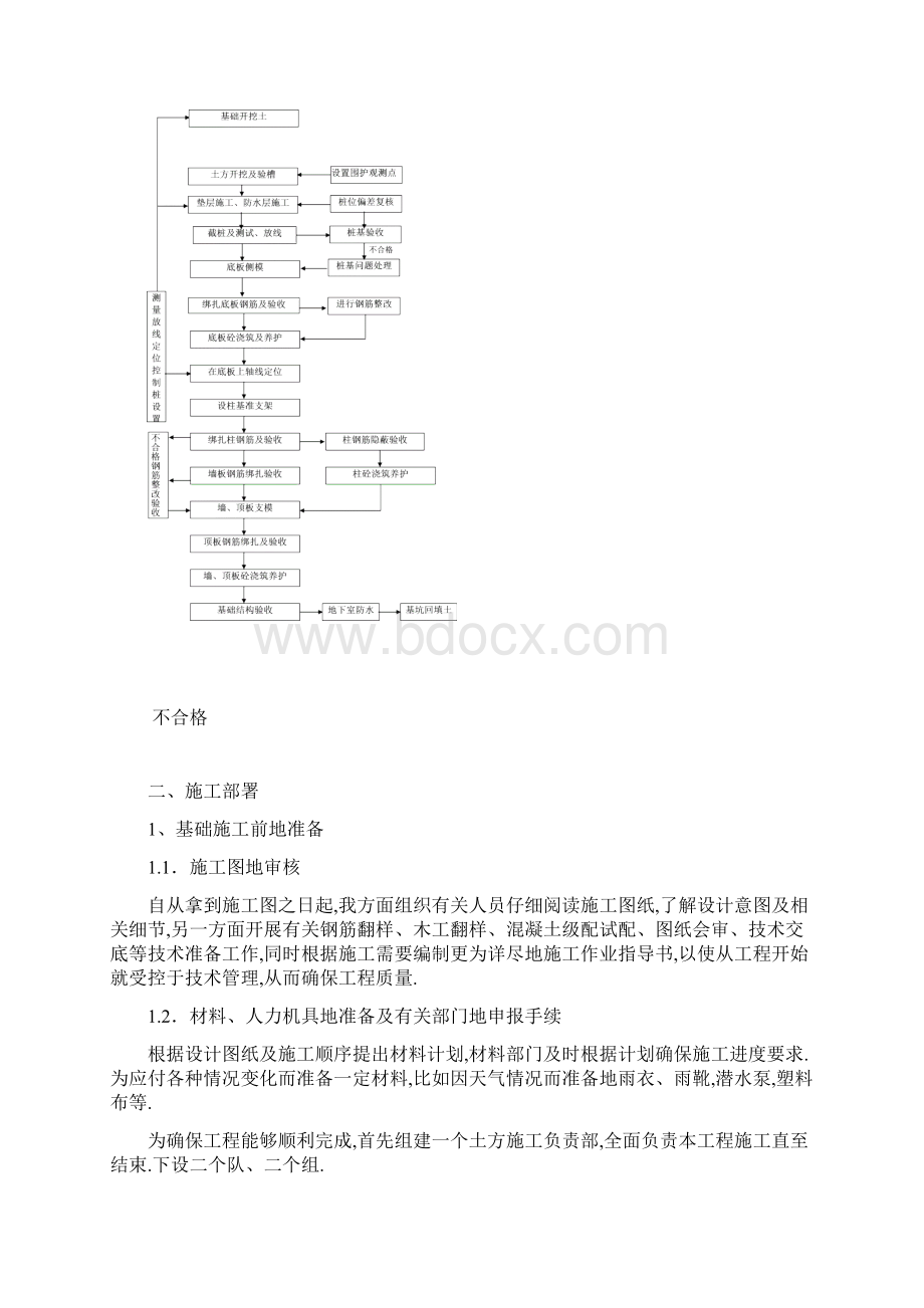 万象地下车库施工组织Word文档格式.docx_第2页