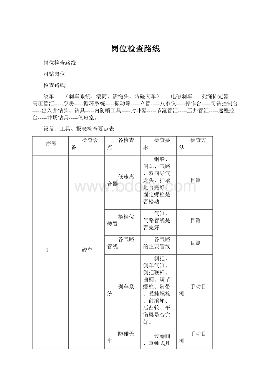 岗位检查路线Word文档下载推荐.docx_第1页