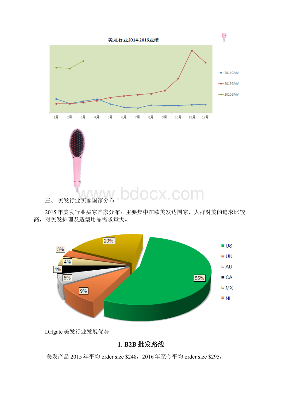 跨境电商敦煌网美发行业招募需求及发展策略.docx_第3页