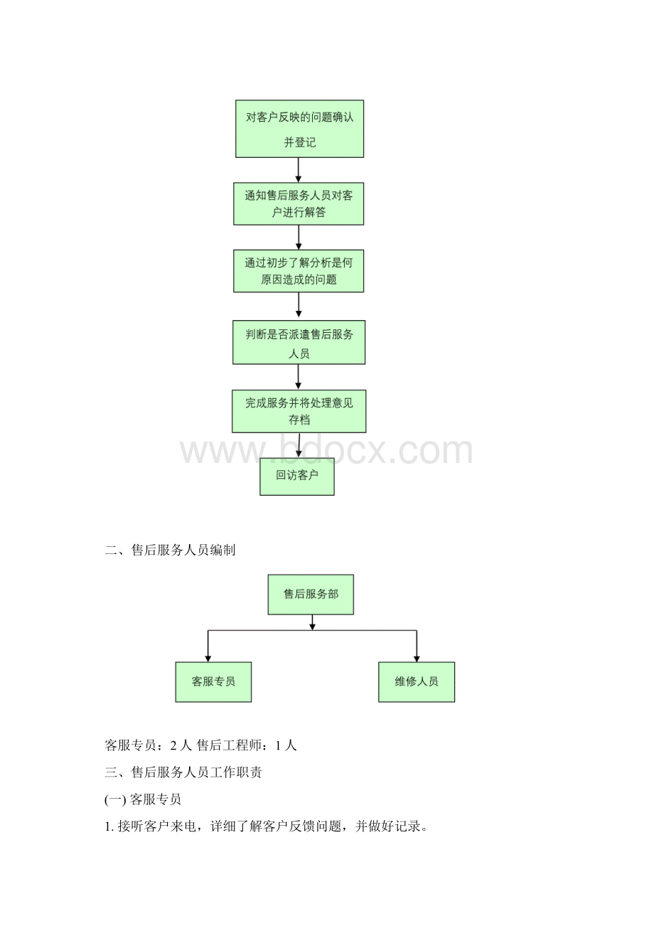 《售后服务管理制度》完整资料doc.docx_第2页