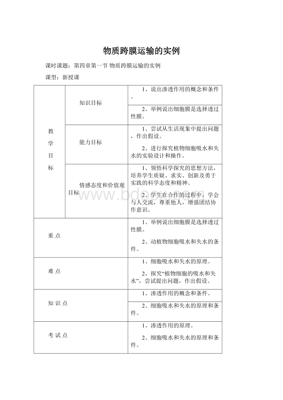 物质跨膜运输的实例.docx_第1页