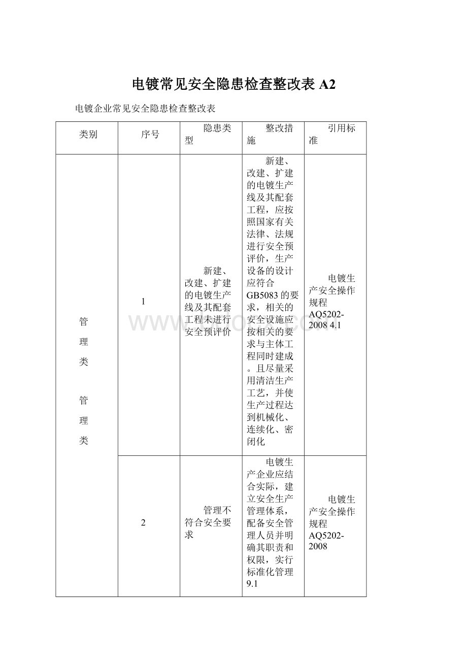 电镀常见安全隐患检查整改表A2Word文件下载.docx_第1页