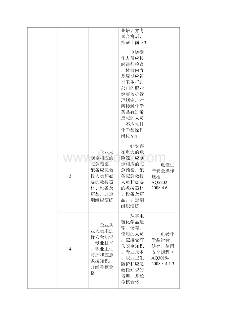 电镀常见安全隐患检查整改表A2.docx_第3页