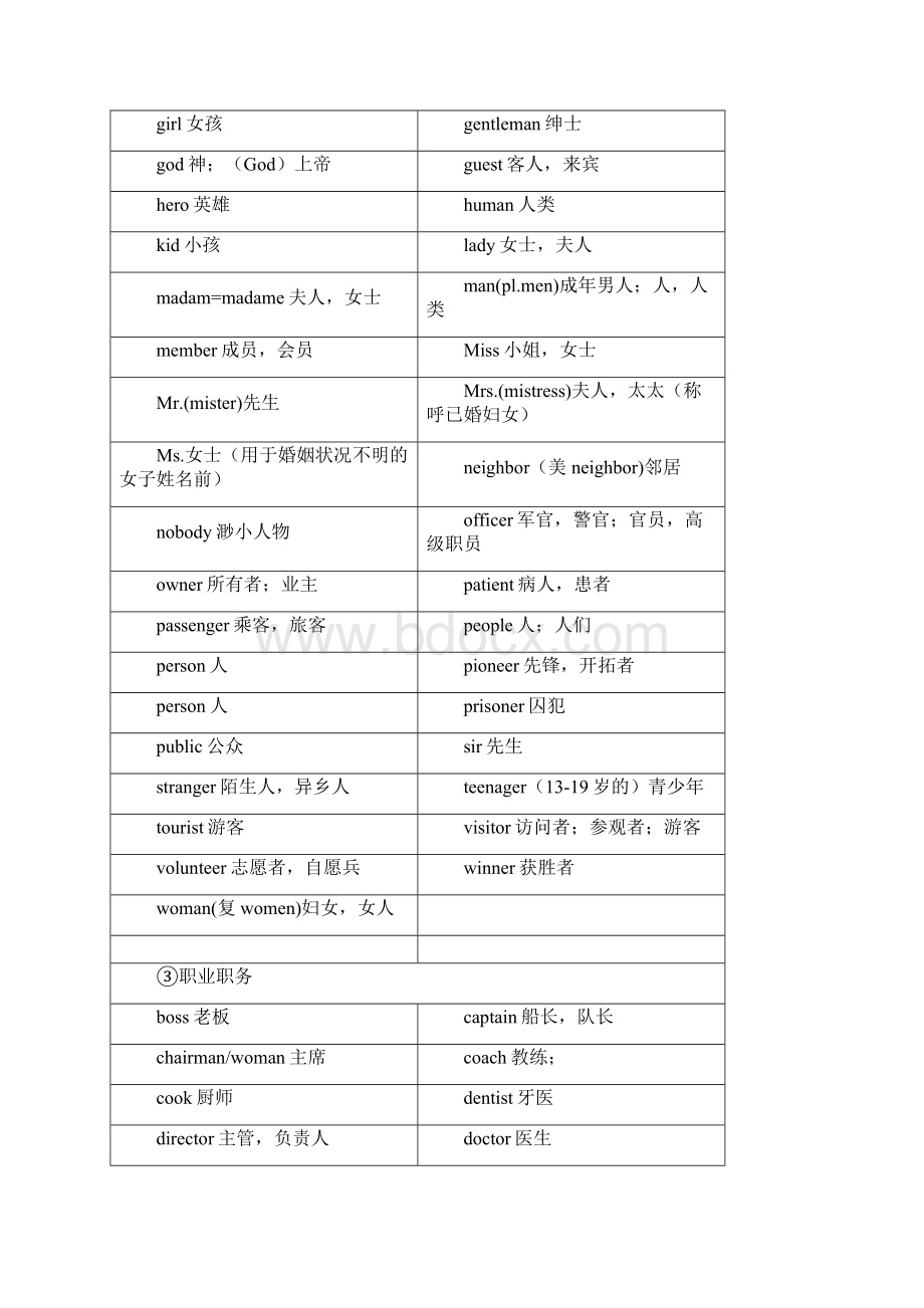 小学必备英语1600个辩析.docx_第2页