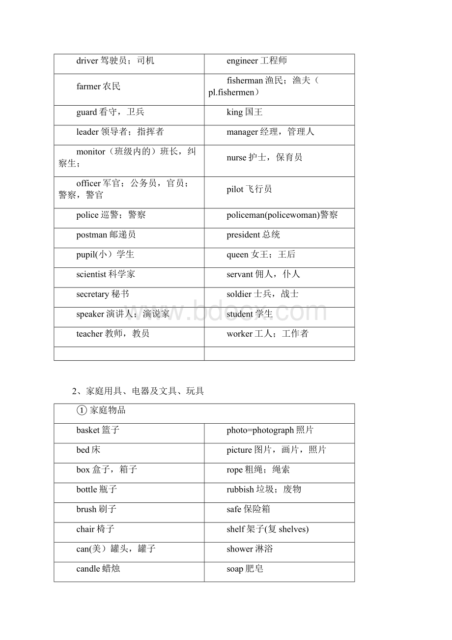 小学必备英语1600个辩析.docx_第3页