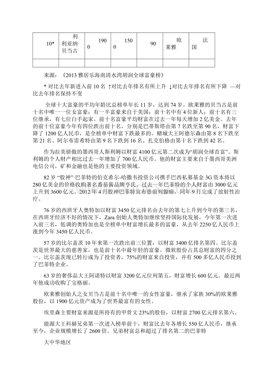 全球胡润富豪榜附1100名详细榜单.docx_第3页