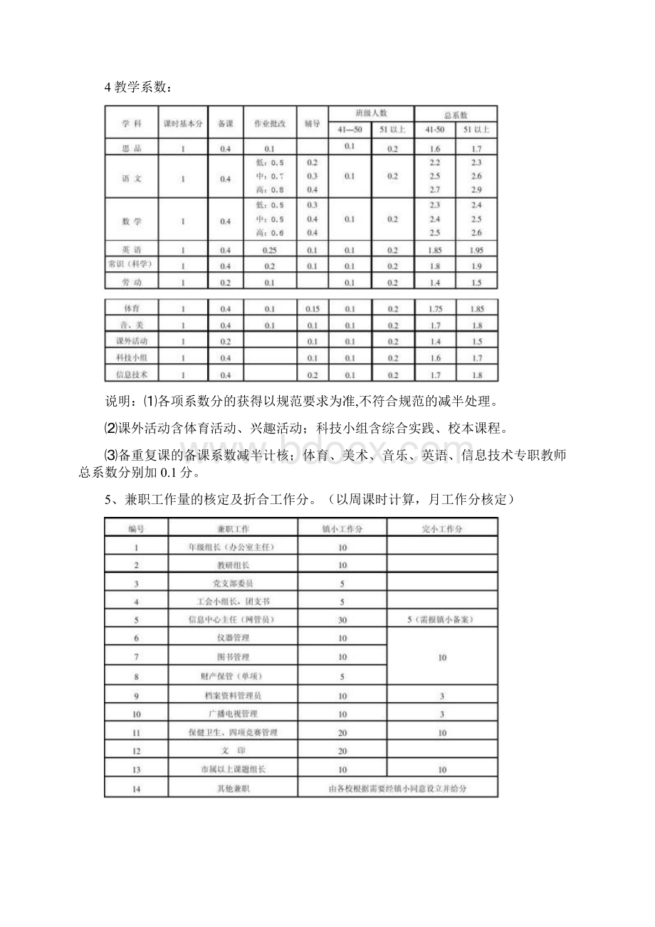 马山镇中心小学教师结构工资制实施细则概要文档格式.docx_第2页