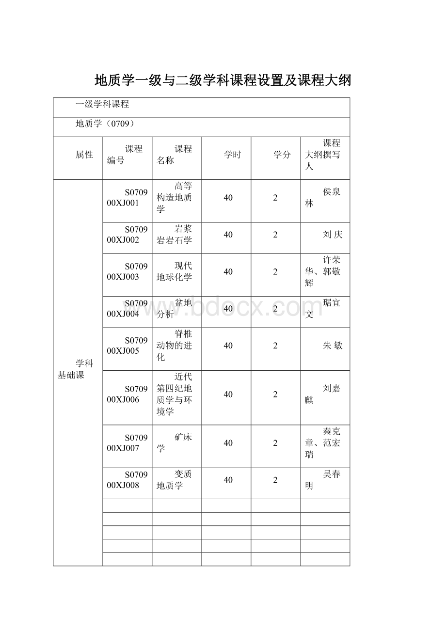 地质学一级与二级学科课程设置及课程大纲Word格式文档下载.docx