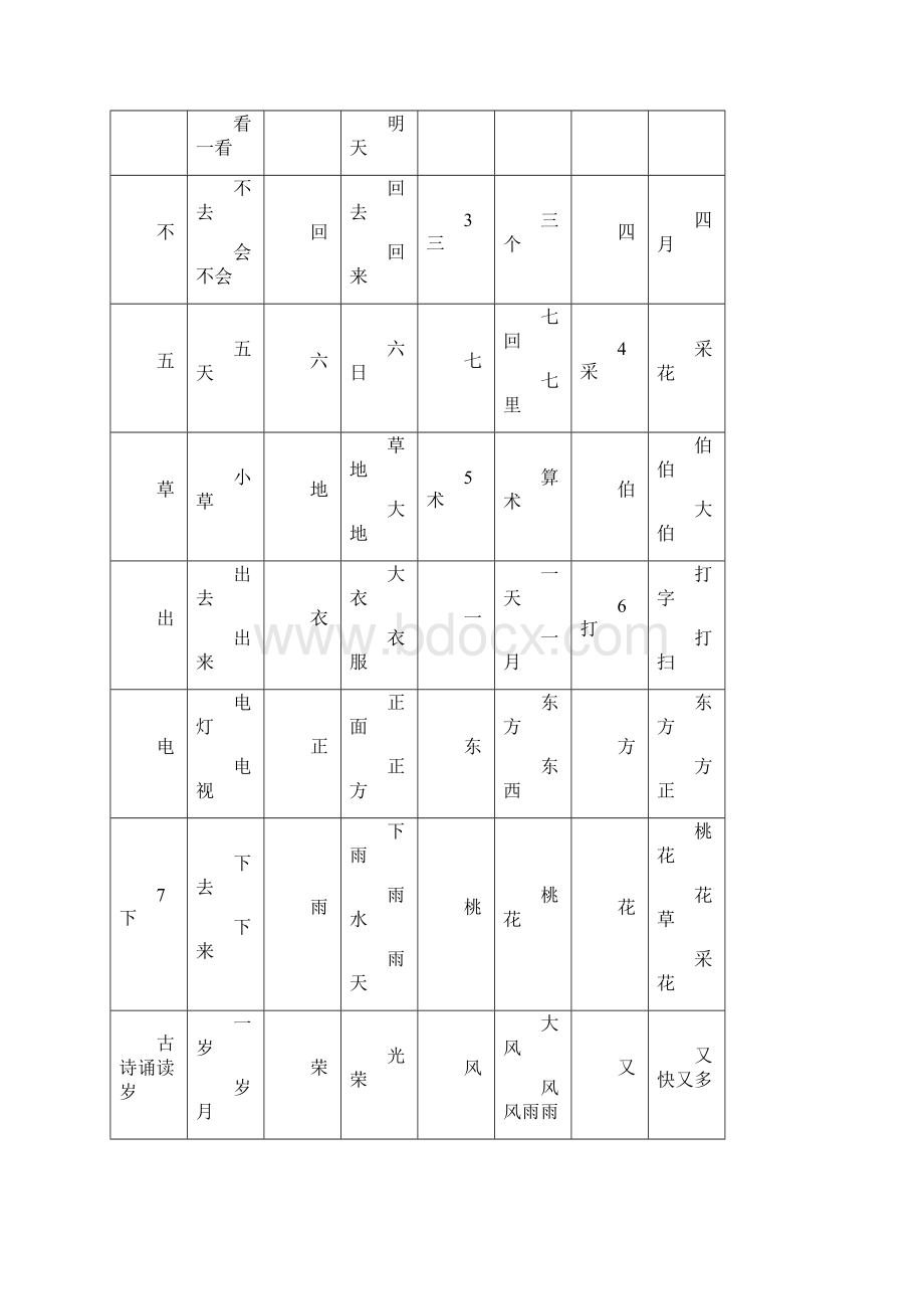 小学语文生字卡片.docx_第3页