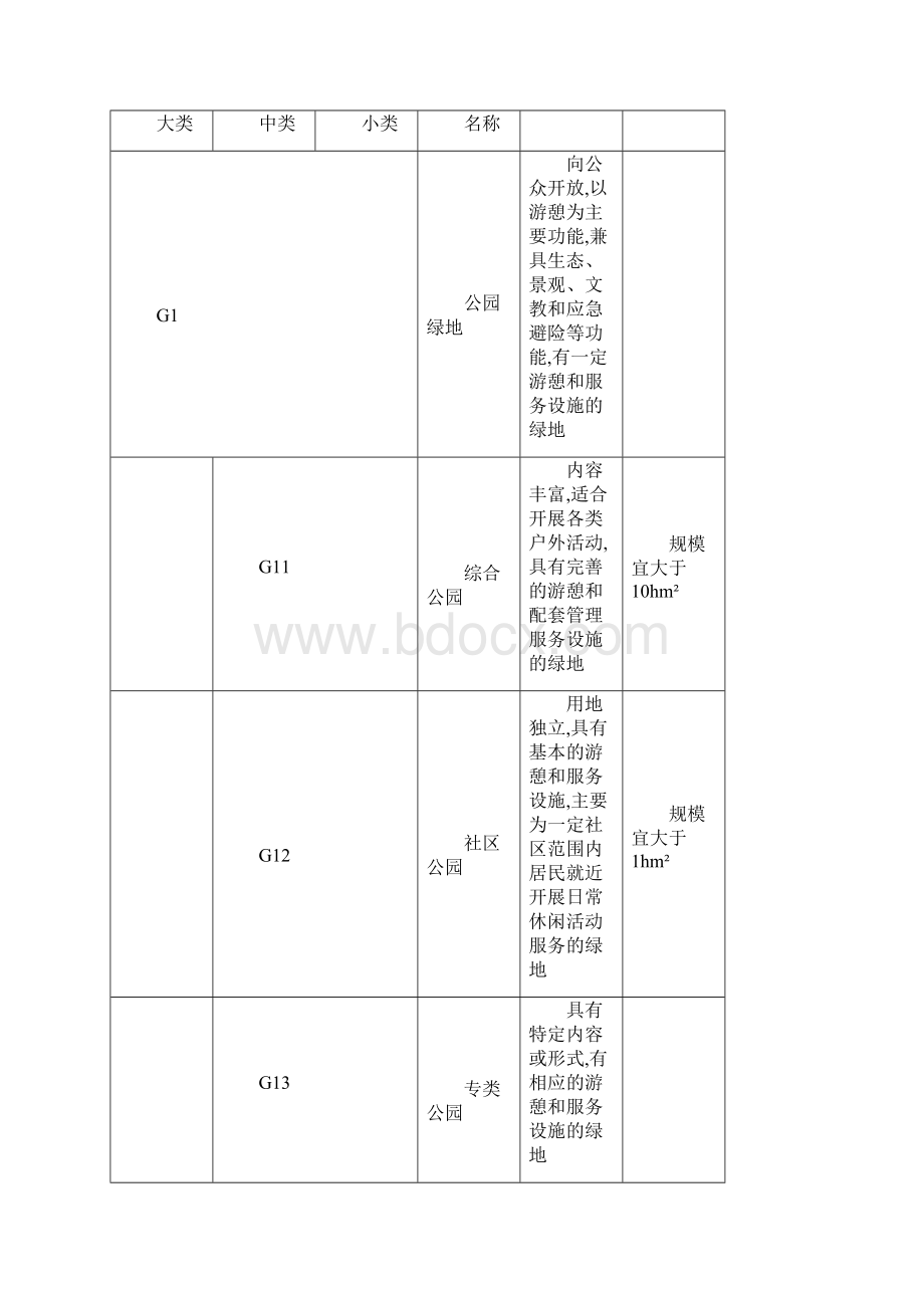 城市绿地分类标准Word文档格式.docx_第3页