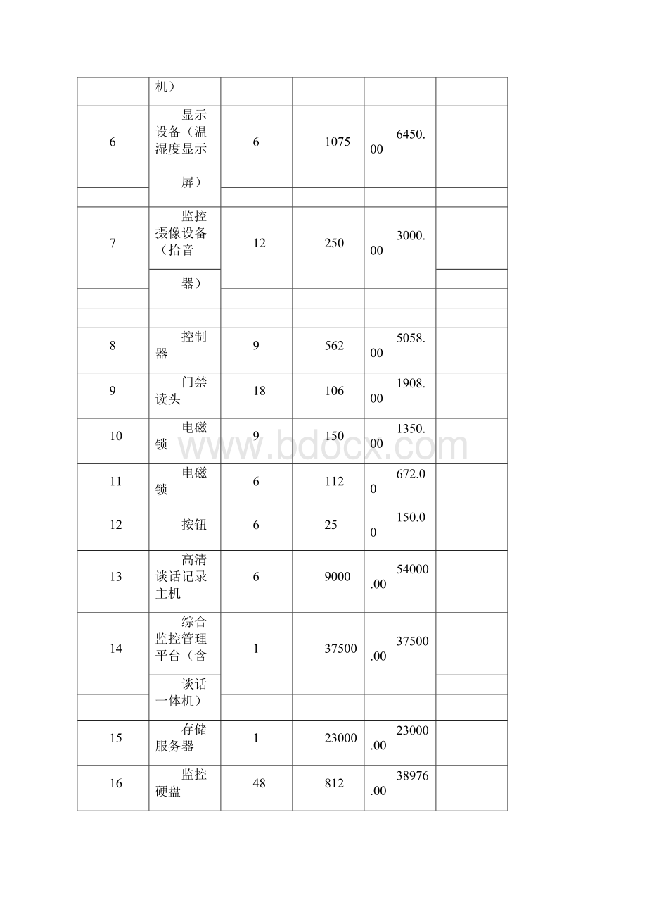 报价汇总表与报价明细表.docx_第2页